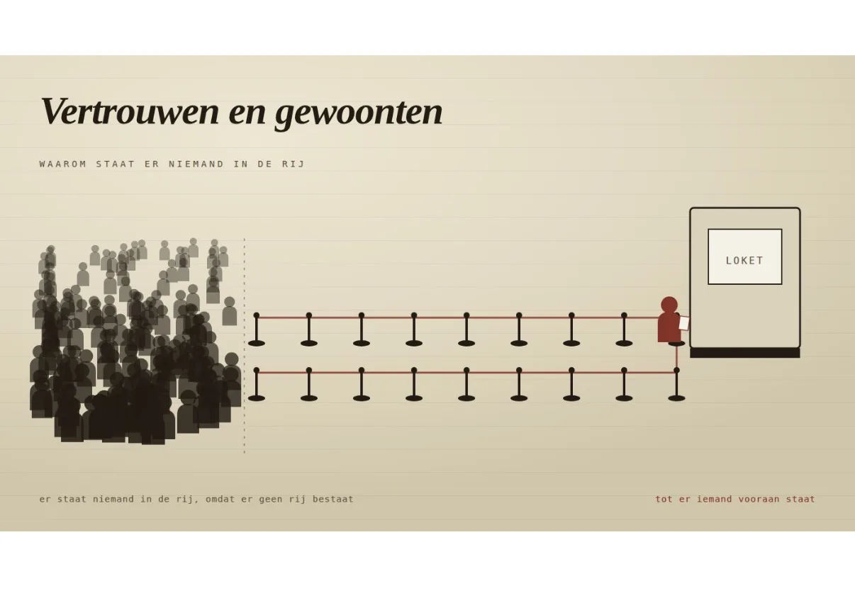 Vertrouwen en gewoonten