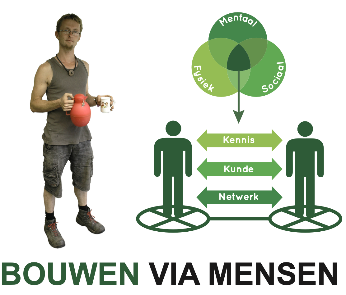 Hoe vangen we de klappen op?