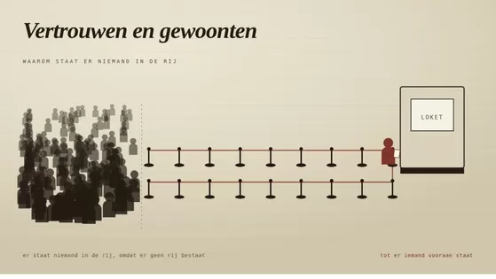 Vertrouwen en gewoonten