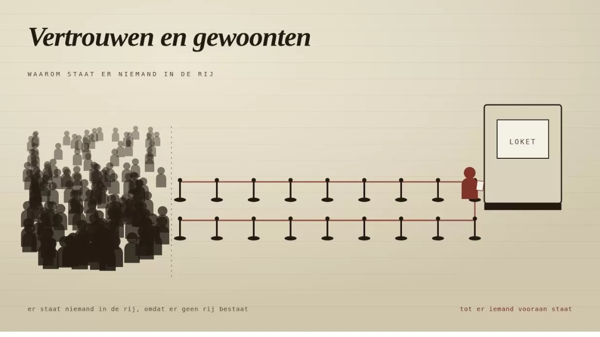 Vertrouwen en gewoonten