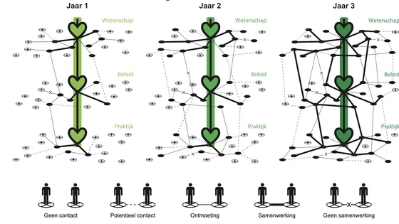 Participatie Gesjoemel