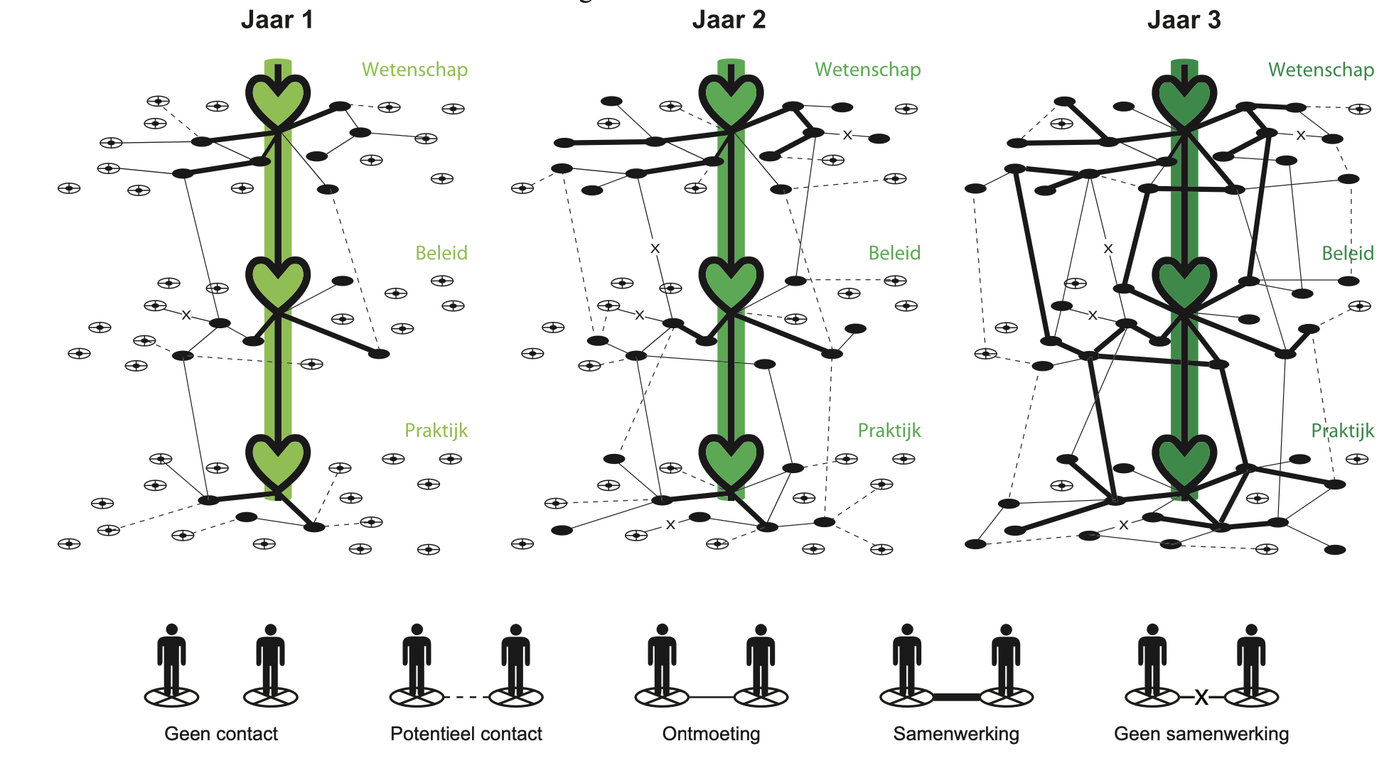 Participatie Gesjoemel