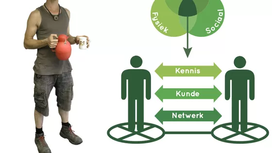Stadsgeneeskunde:  Brede preventie in het dagelijks onderhoud