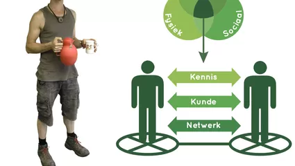 Stadsgeneeskunde:  Brede preventie in het dagelijks onderhoud